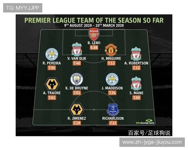 查看英超球队阵容的最佳平台推荐 查看英超球队阵容的最佳平台推荐