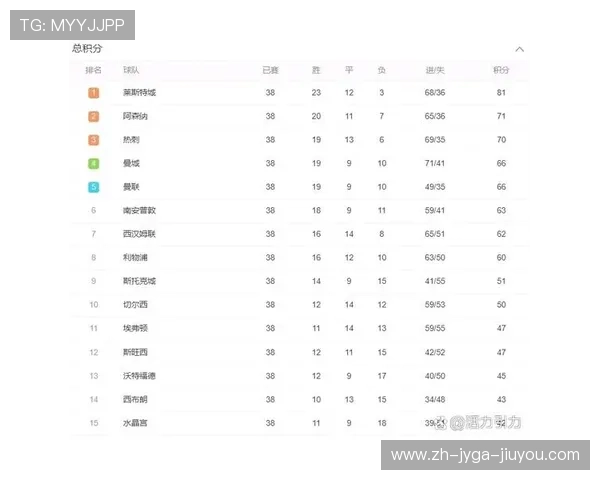 英超球队绰号与城市:各大英超俱乐部的绰号与所在地 英超球队绰号与城市:各大英超俱乐部的绰号与所在地