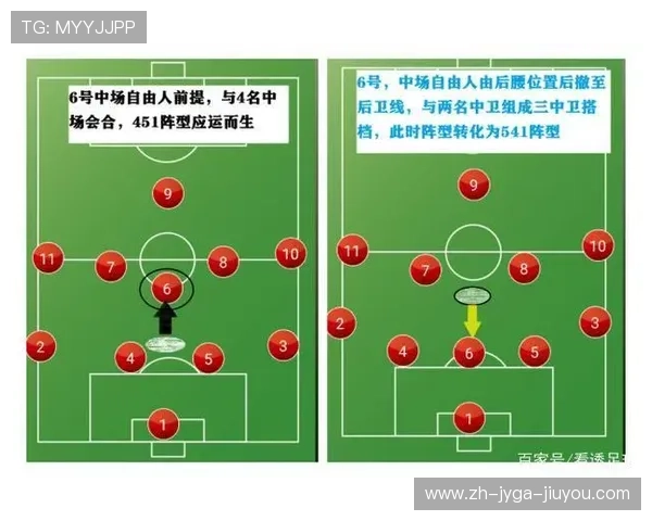 阵型解构密码:单后腰在4-1-4-1体系中的战略价值 阵型解构密码:单后腰在4-1-4-1体系中的战略价值